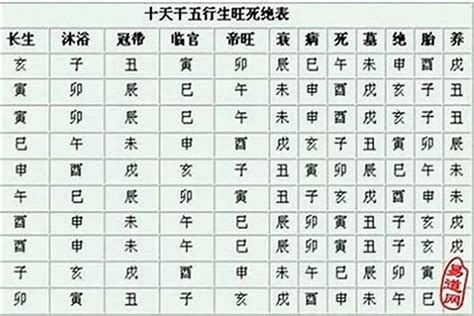 八字帶|八字中的冠带是什么意思 冠带大运什么年龄走最好